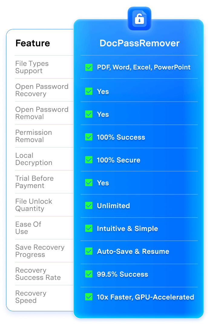DocPassRemover document password remover
