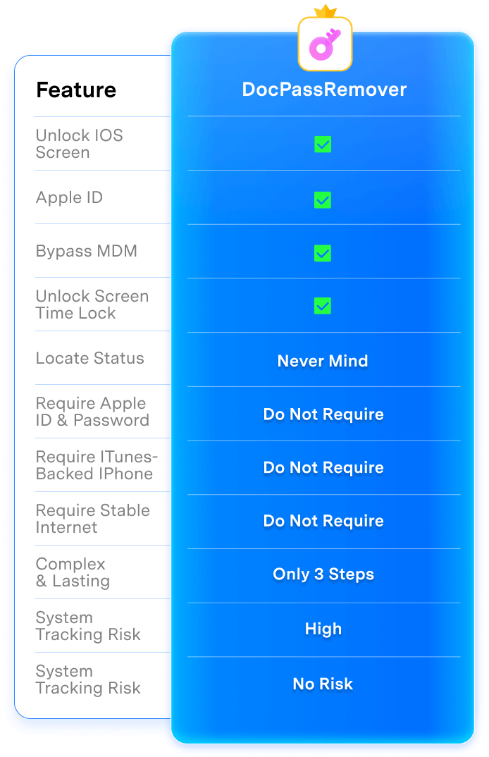mobile table1
