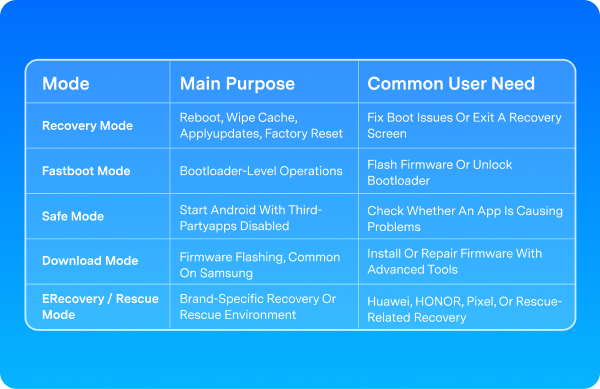android recovery menu