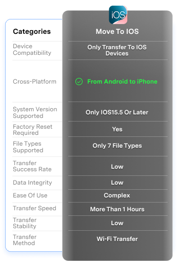 comparison table 3