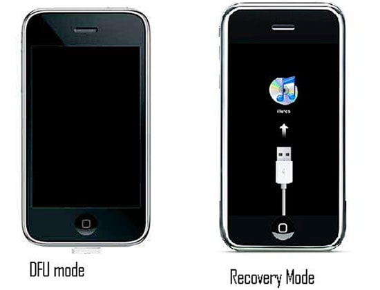 What is Recovery Mode