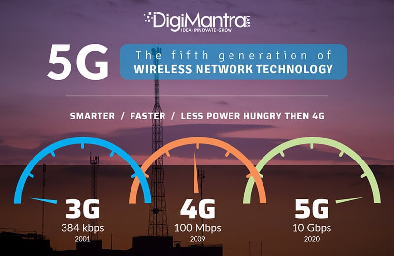 El 5G es 100 veces más rápido que el 4G