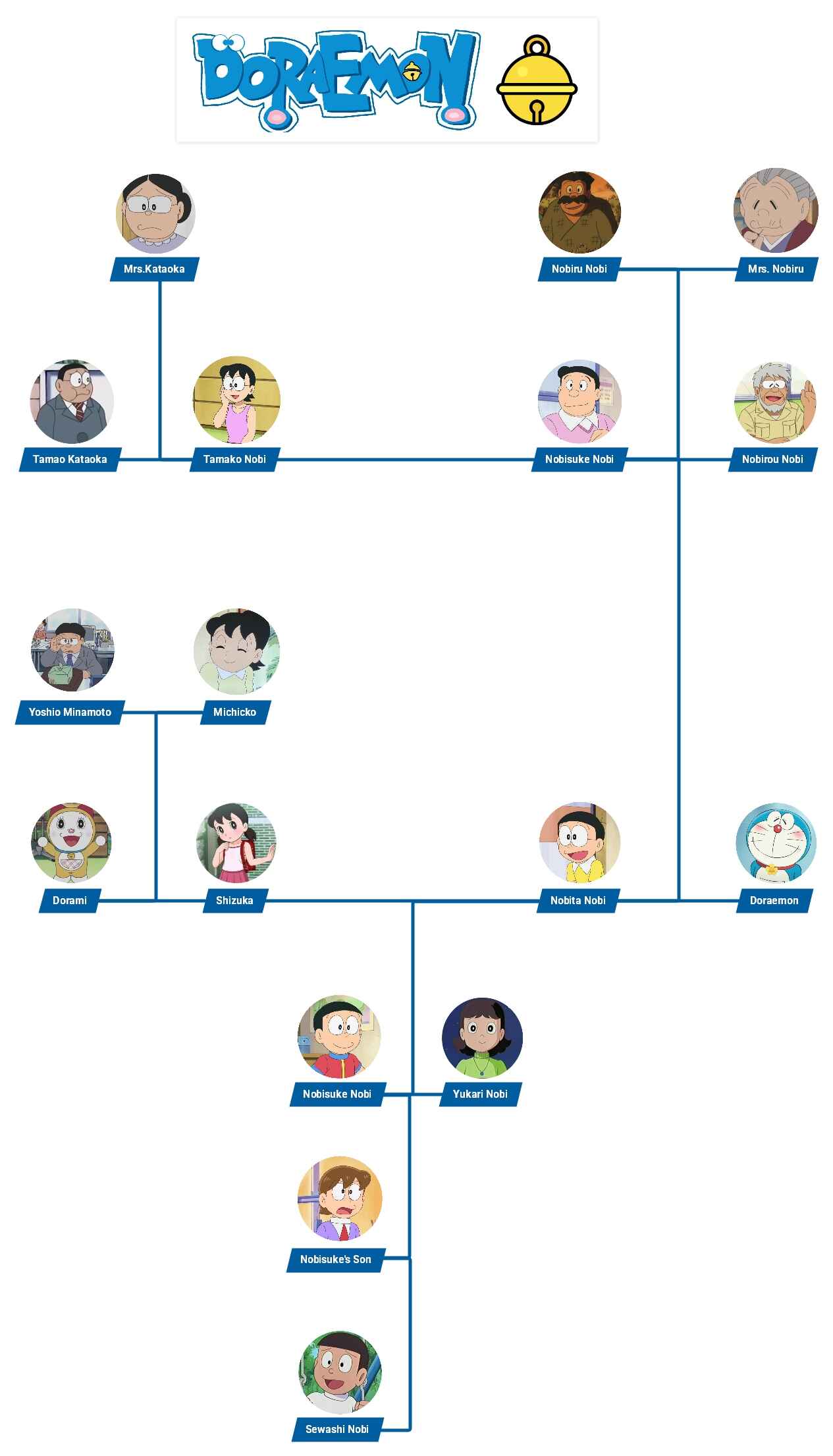 doraemon-family-tree