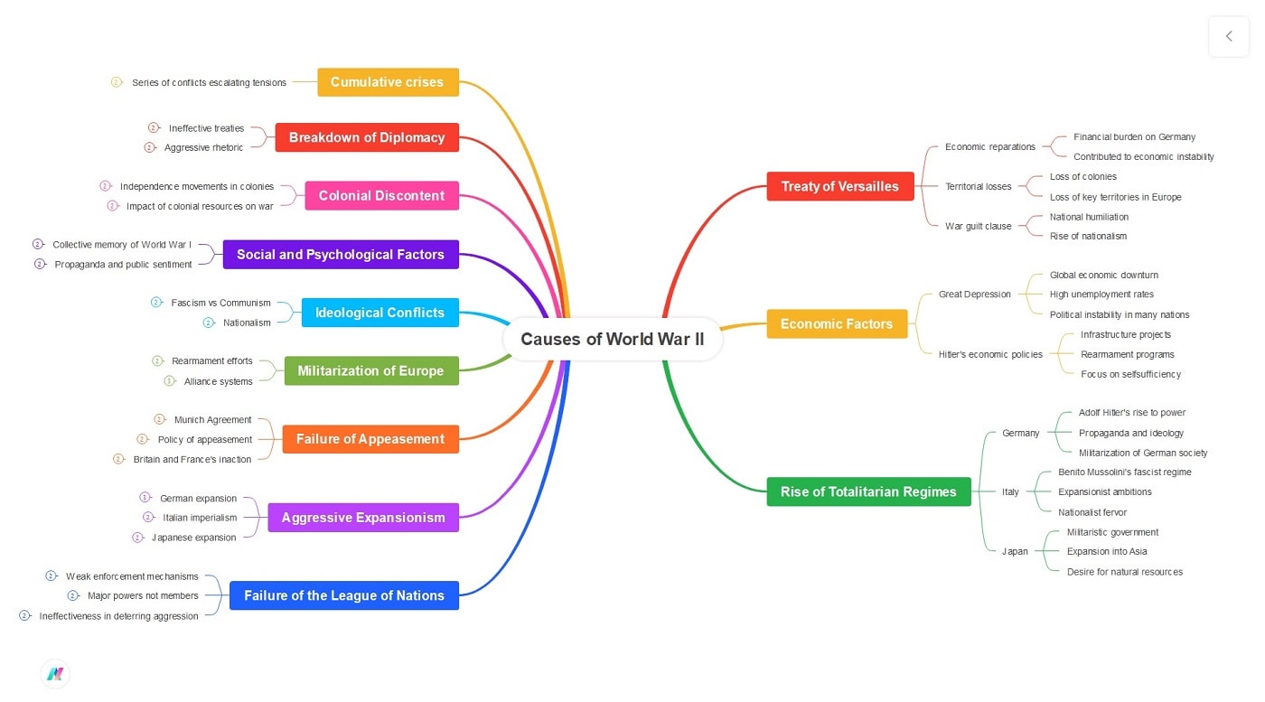 mindmap-made-with-edraw-ai