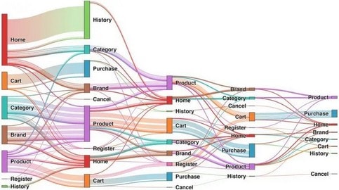 sankey-diagram-sample