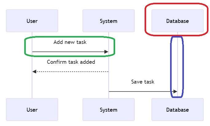 sequence-diagram-mermaid-1