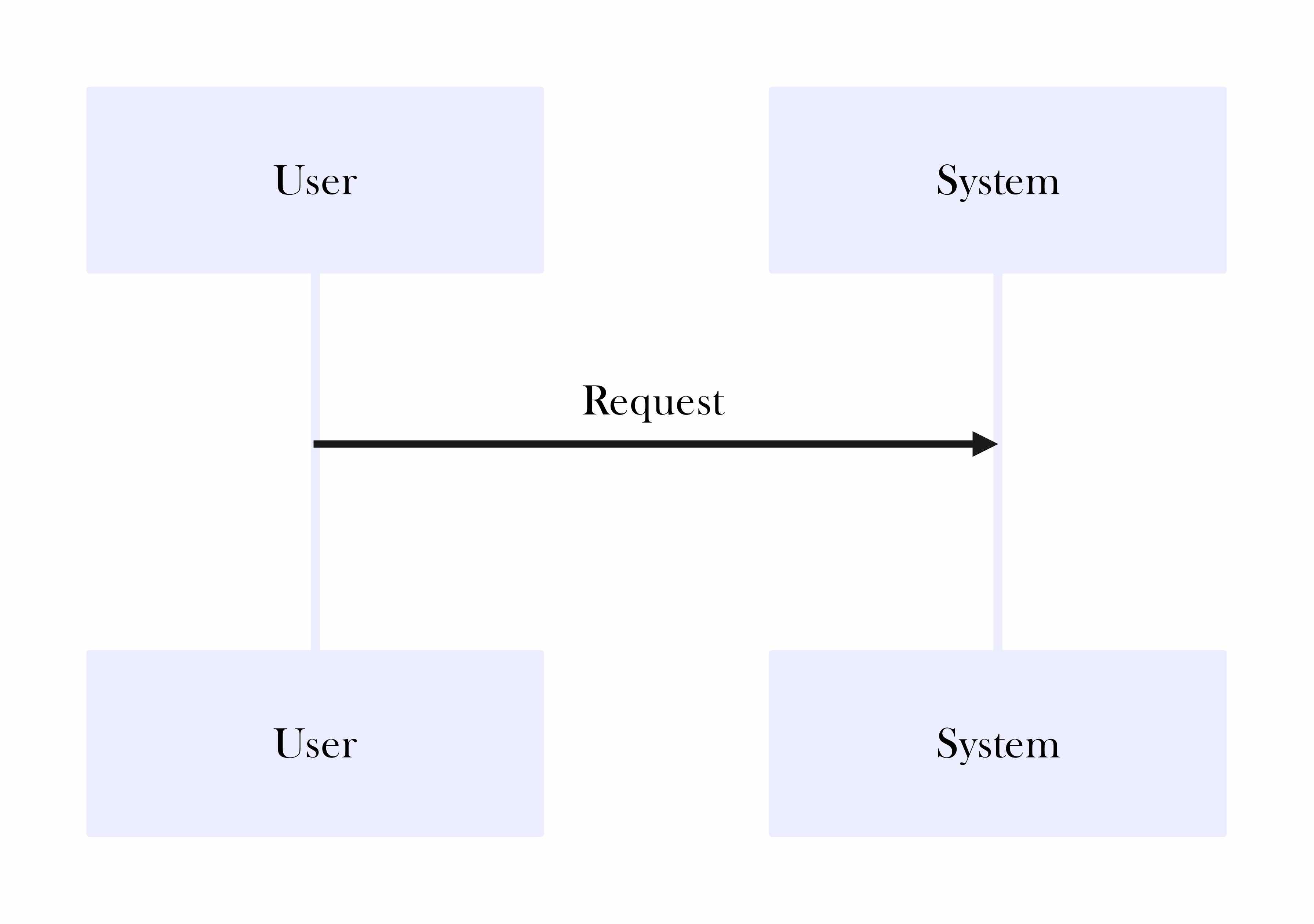 sequence-diagram-mermaid-2