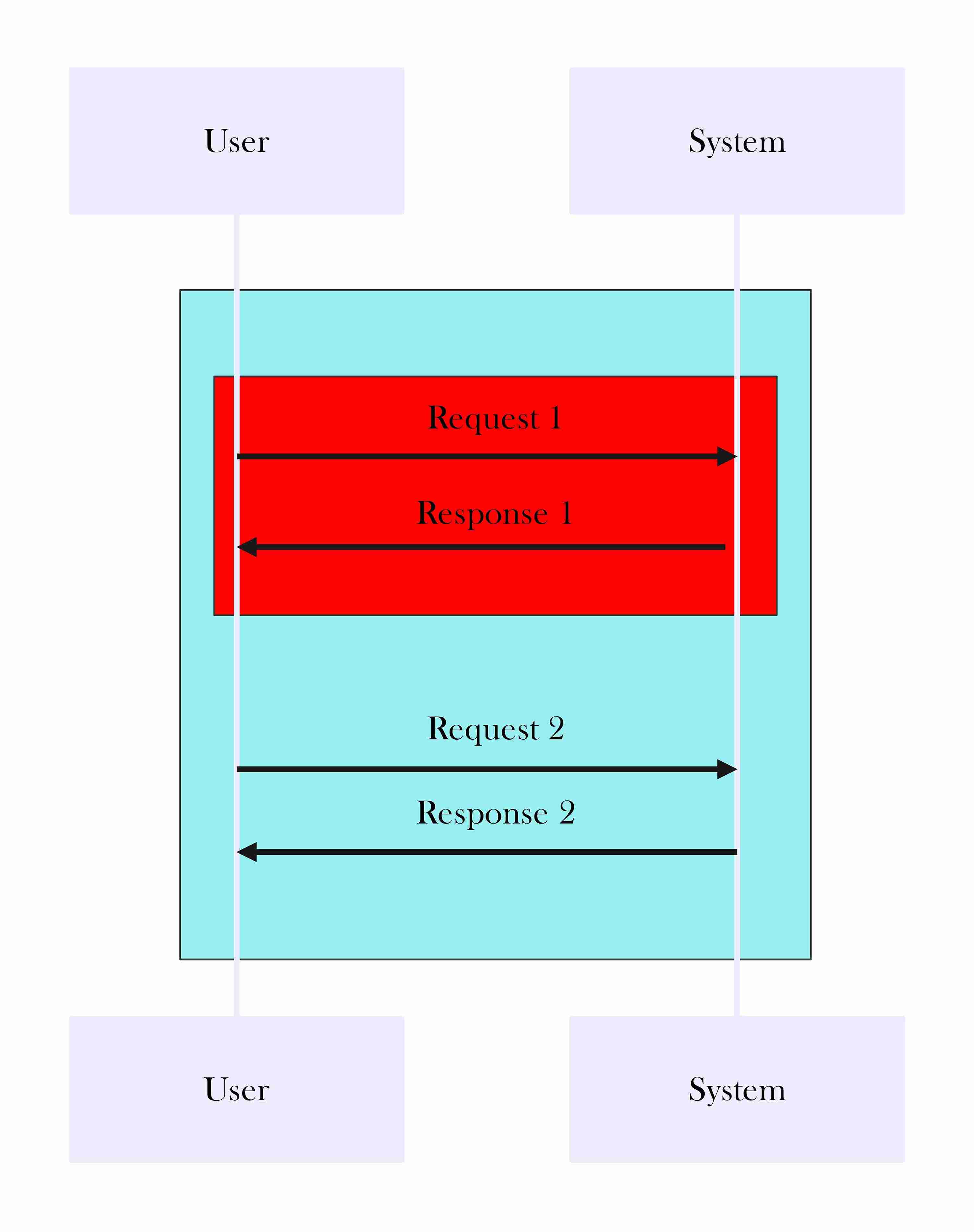 sequence-diagram-mermaid-3