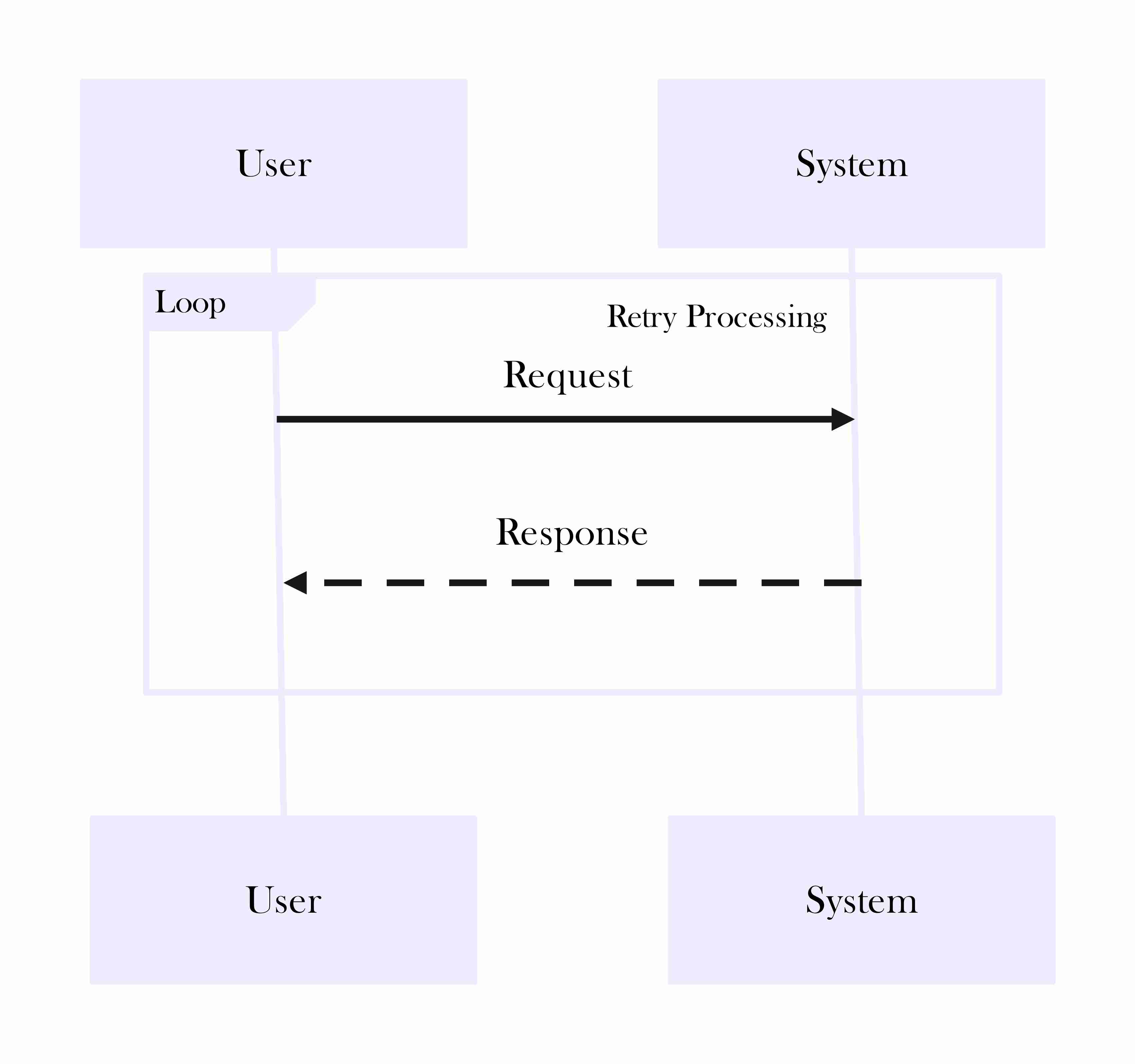 sequence-diagram-mermaid-4