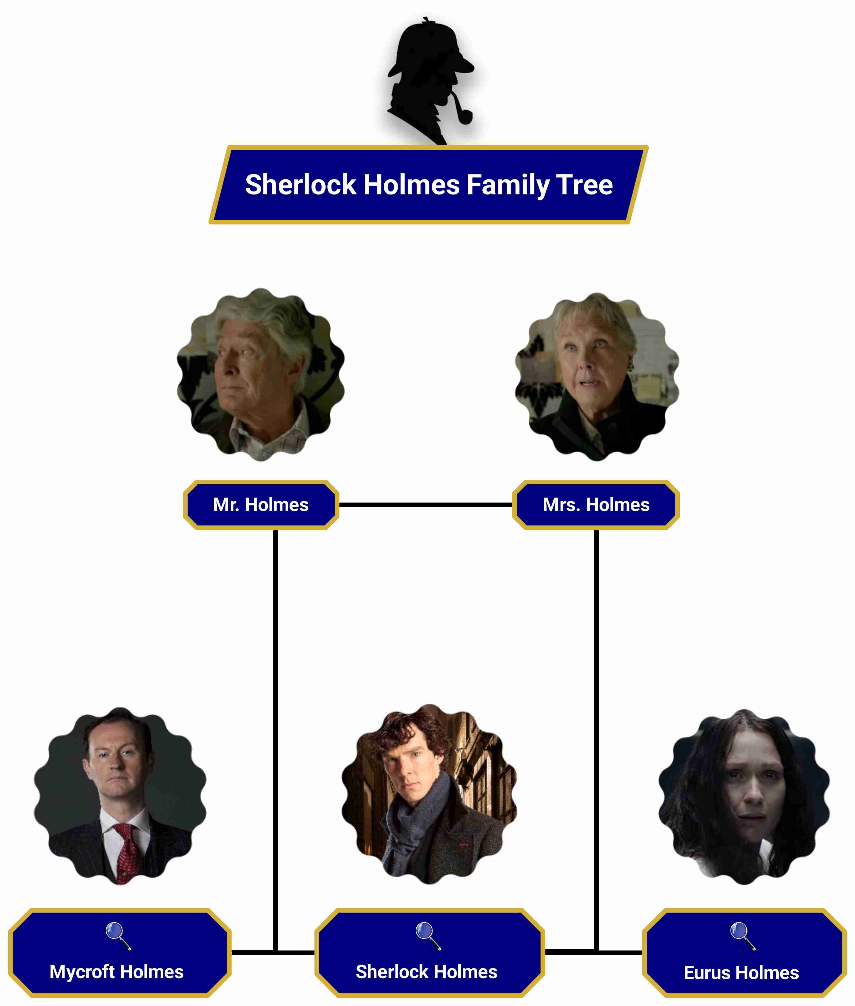 sherlockBBC-holmes-family-tree