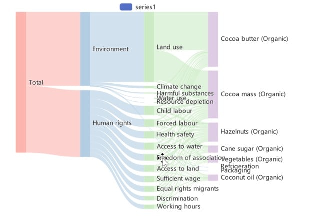 farming-sankey-diagram