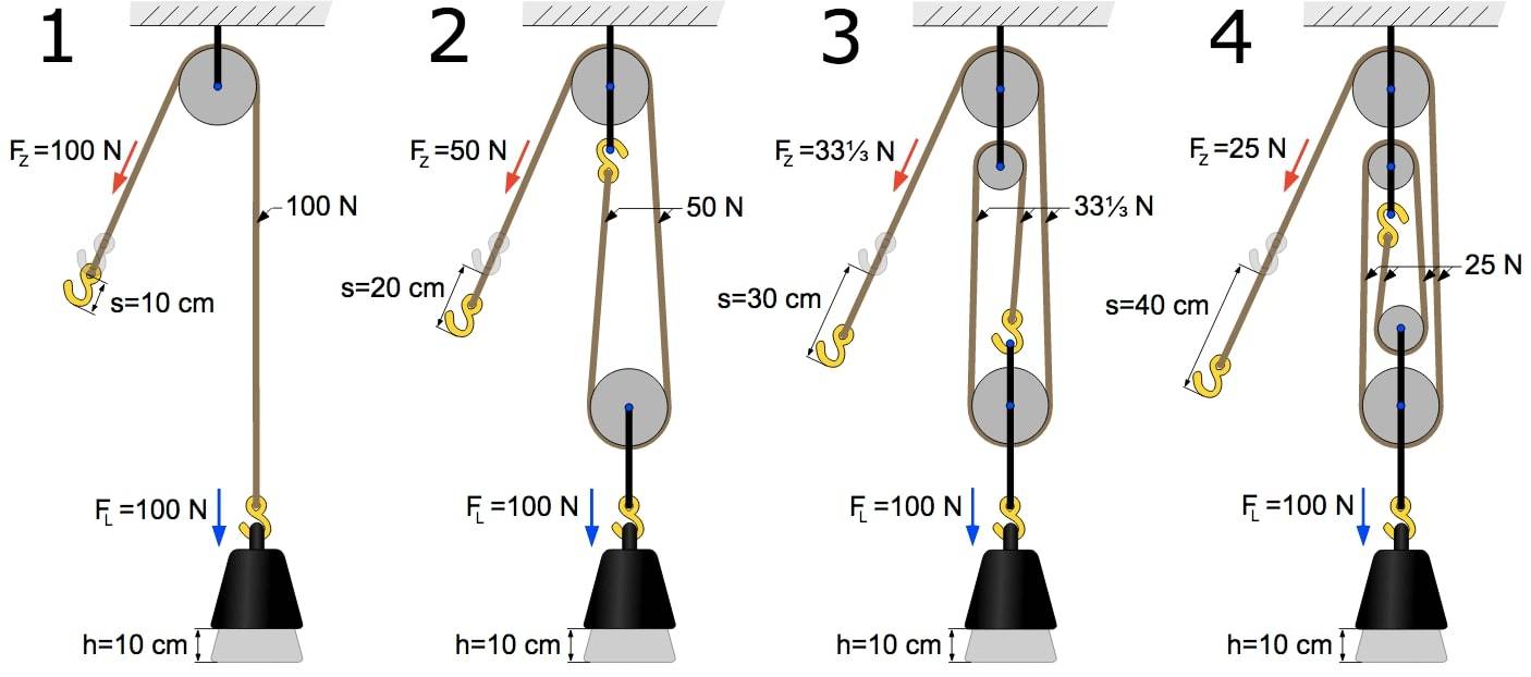 pulleys-block-and-tackle-setup