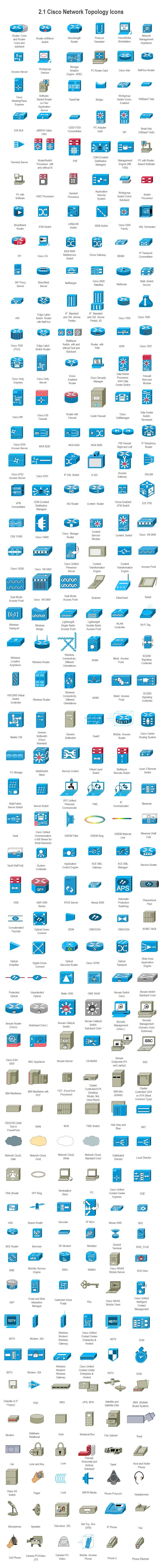 cisco network topology icons