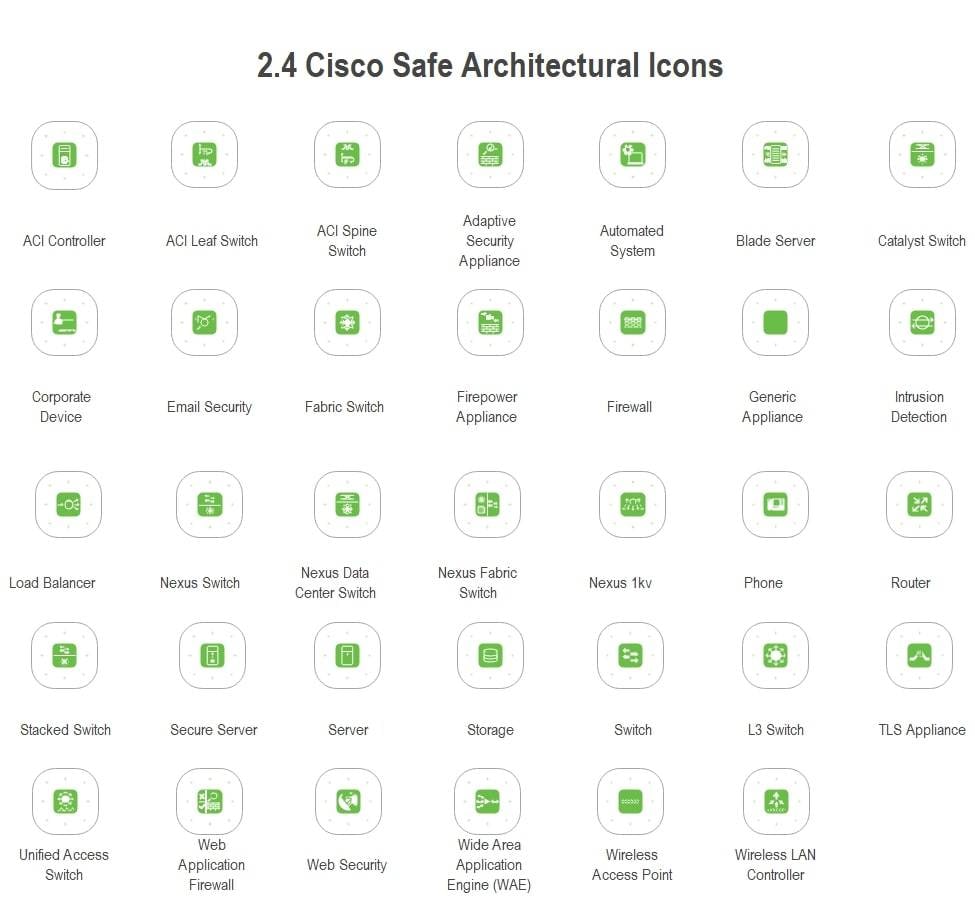 cisco safe architectural icons