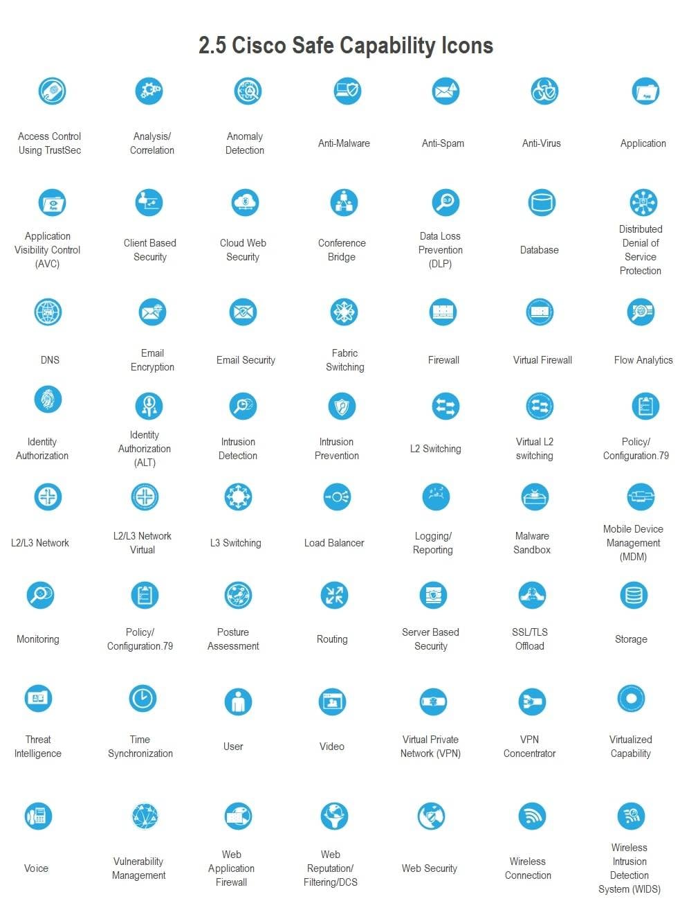cisco safe capability icons