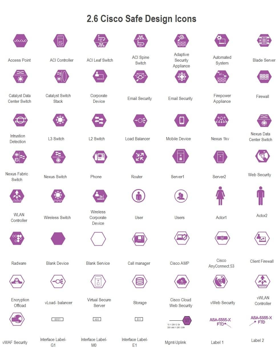cisco safe design icons