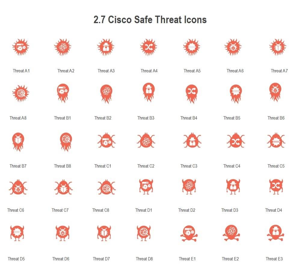 cisco safe threat icons