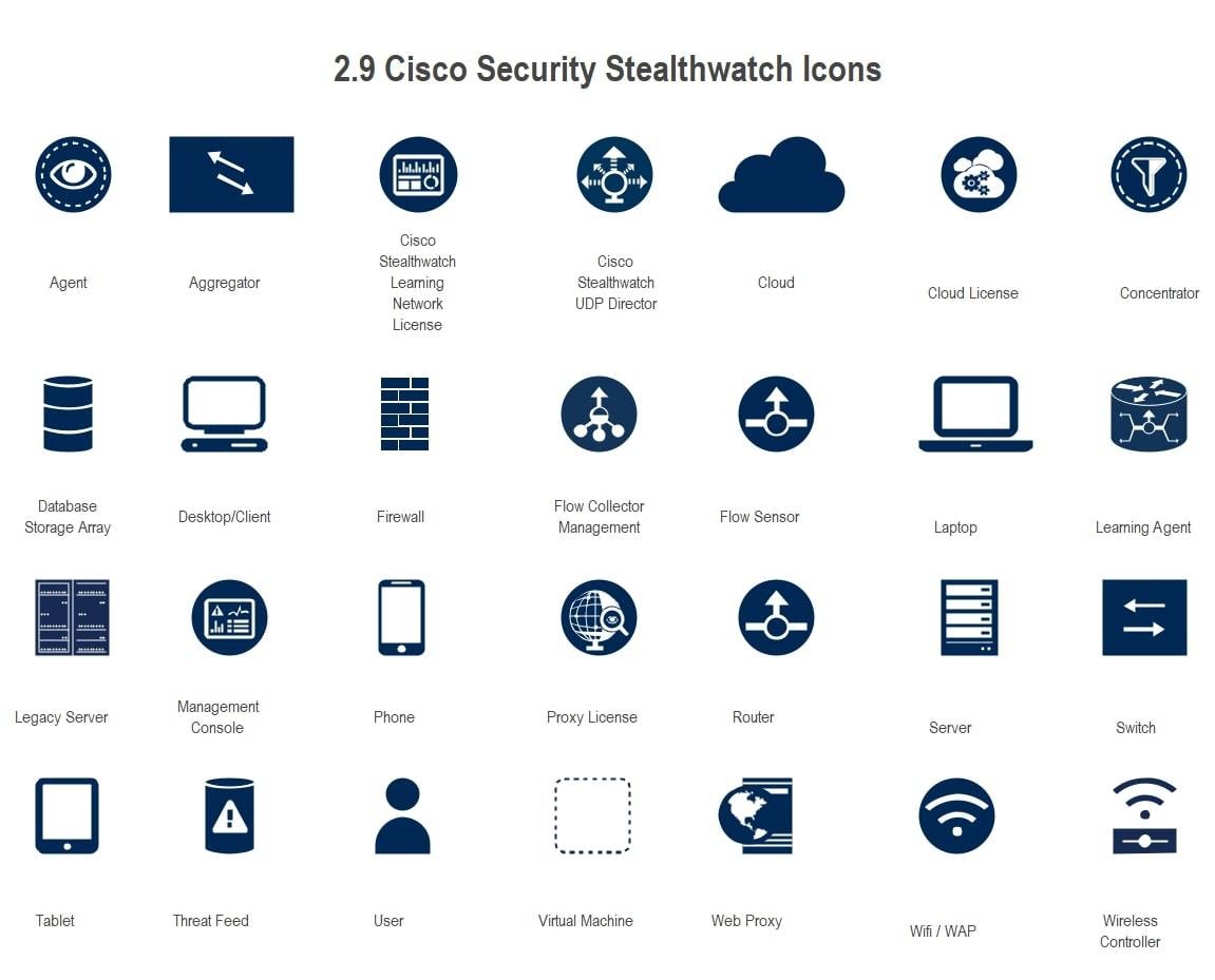 cisco security stealthwatch icons