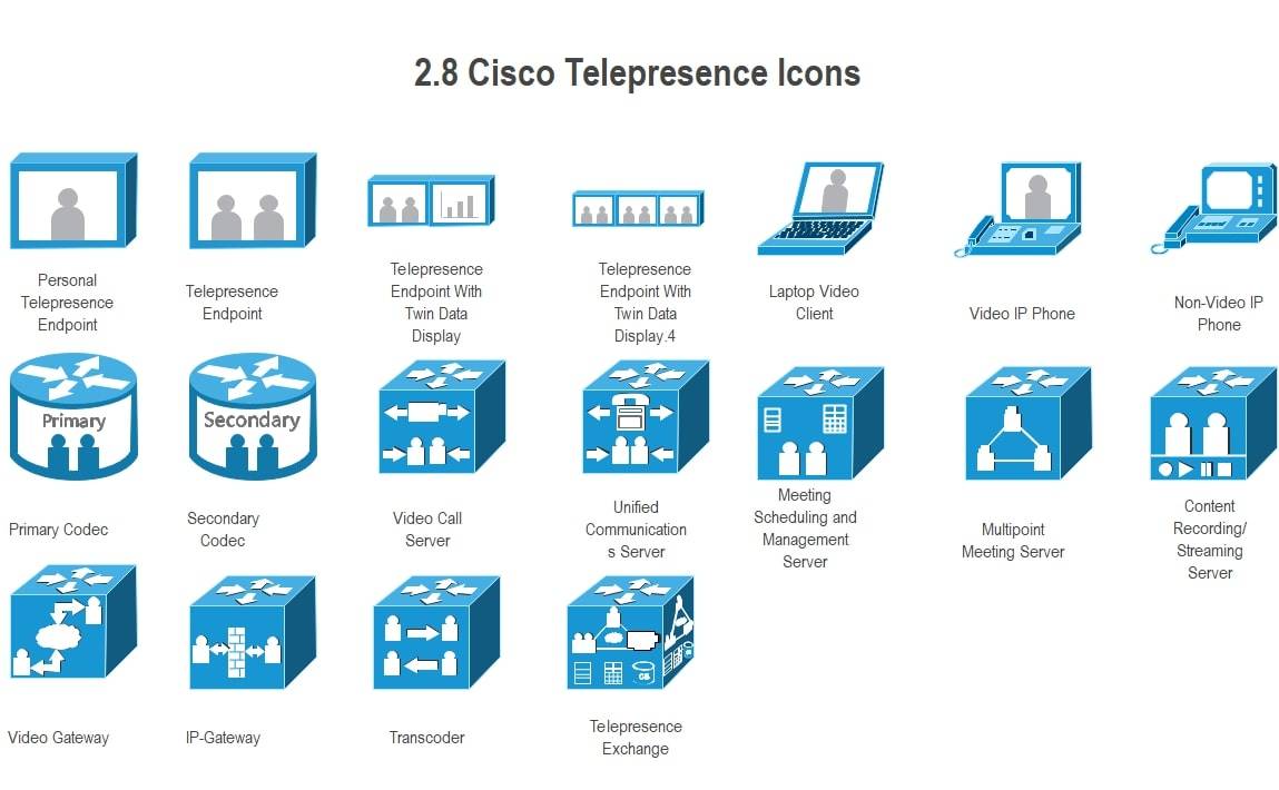 cisco telepresence icons