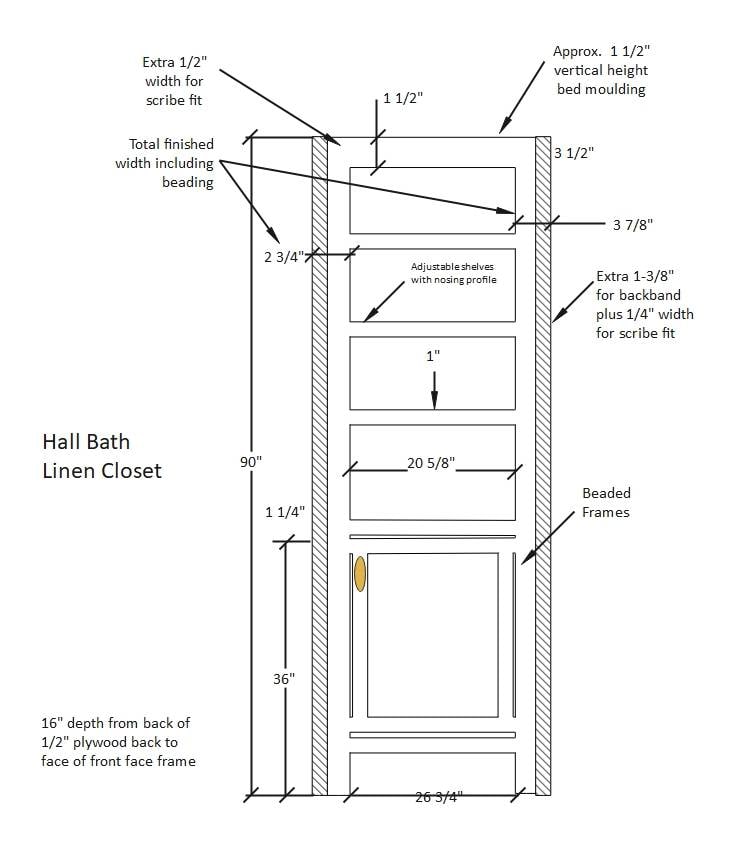 linen closet design example