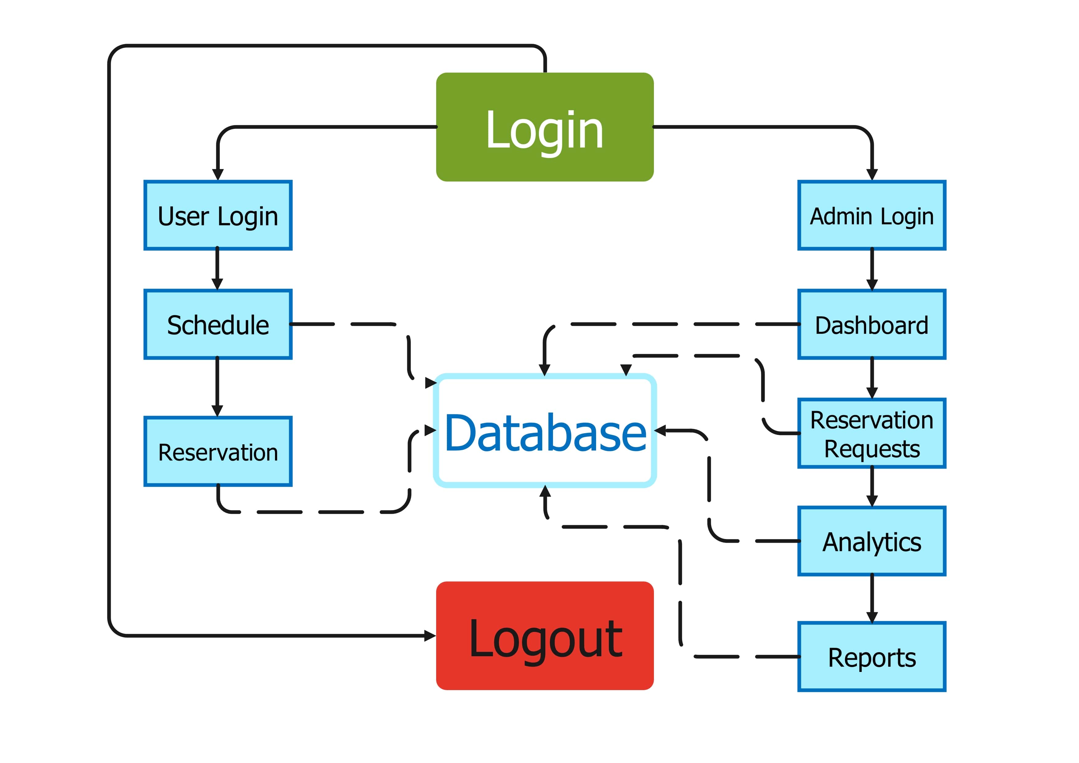 website conceptual framework template