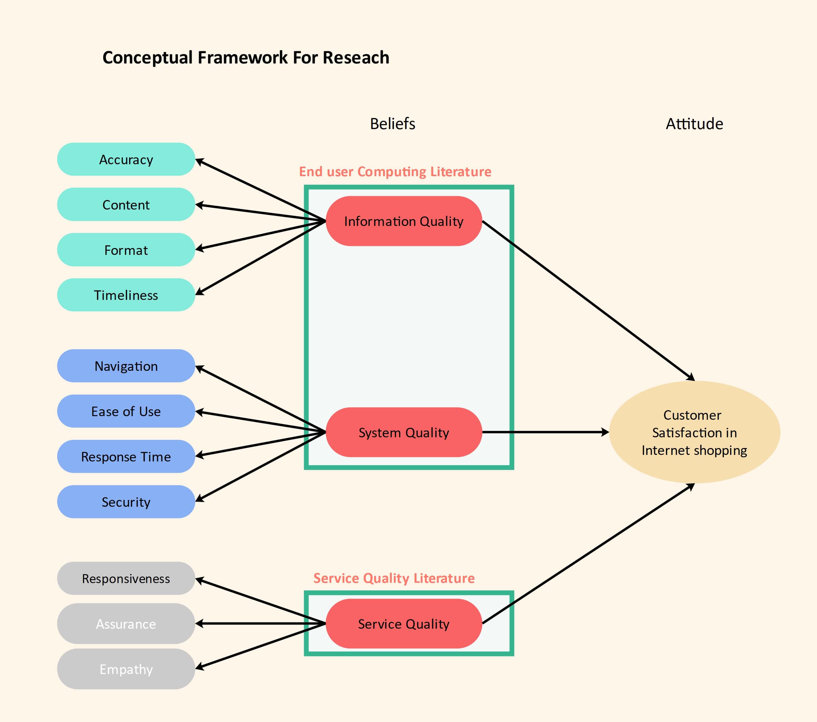 conceptual framework for research template