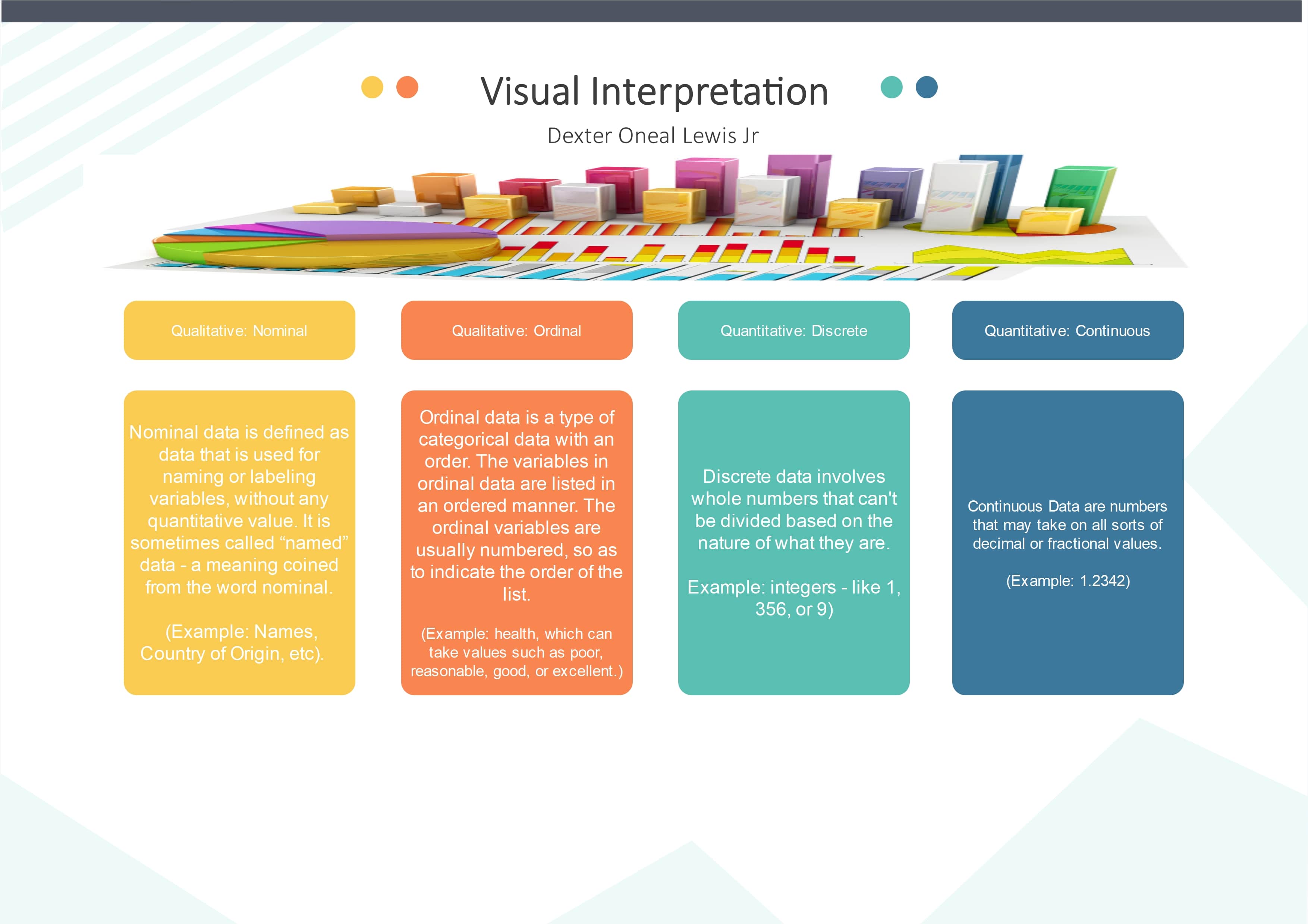 visual representation template