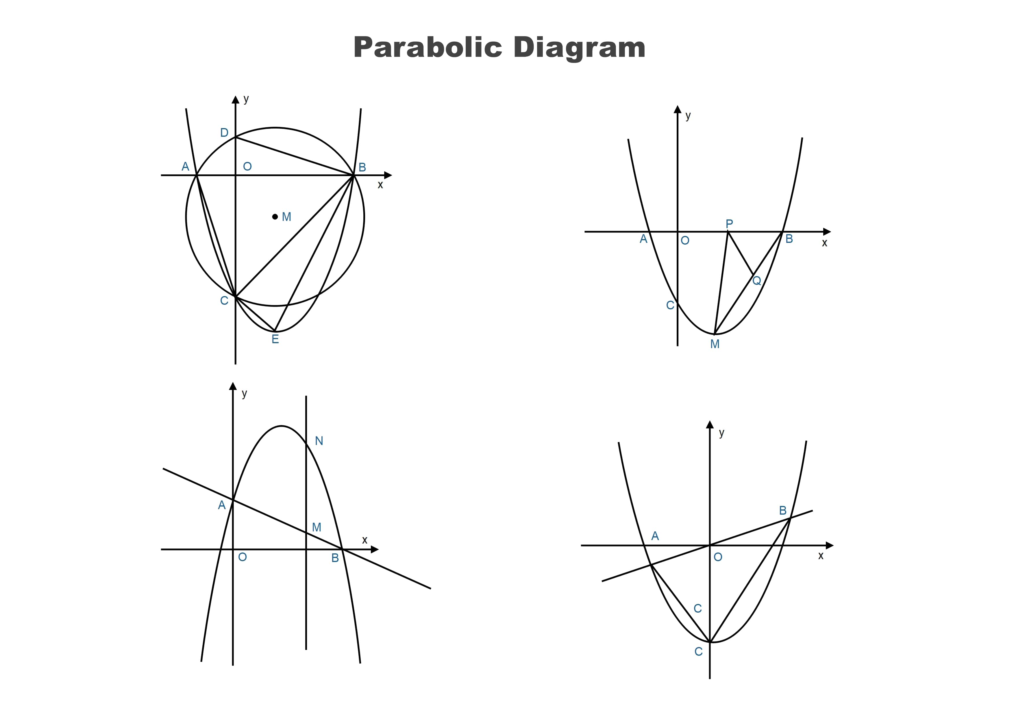 mathematical description template