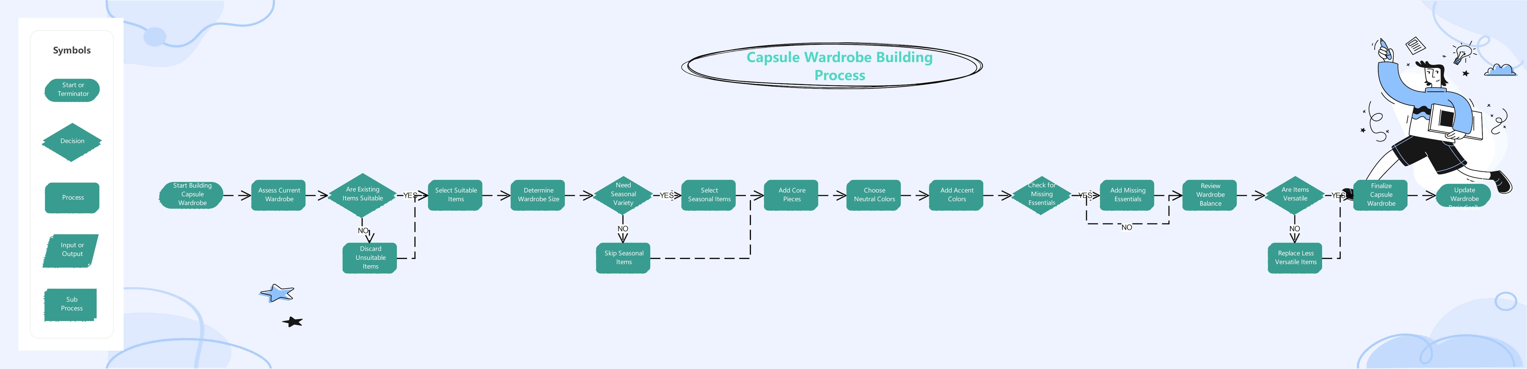 flowchart-for-building-capsule-wardrobe