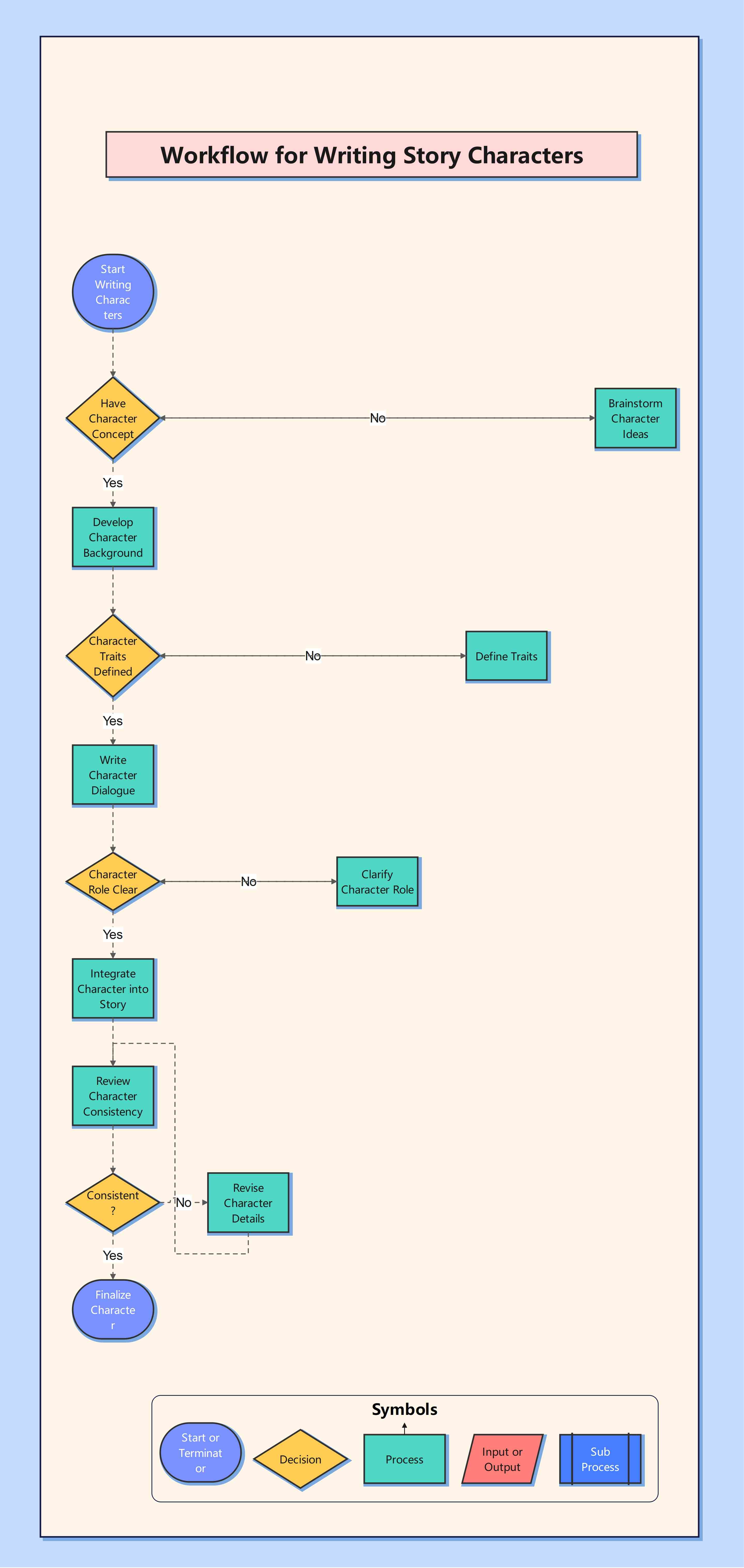 flowchart-for-writing-story-characters
