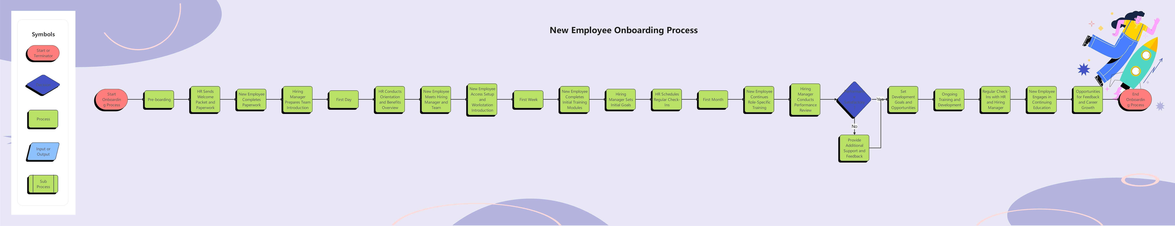 flowchart-new-employee-onboarding