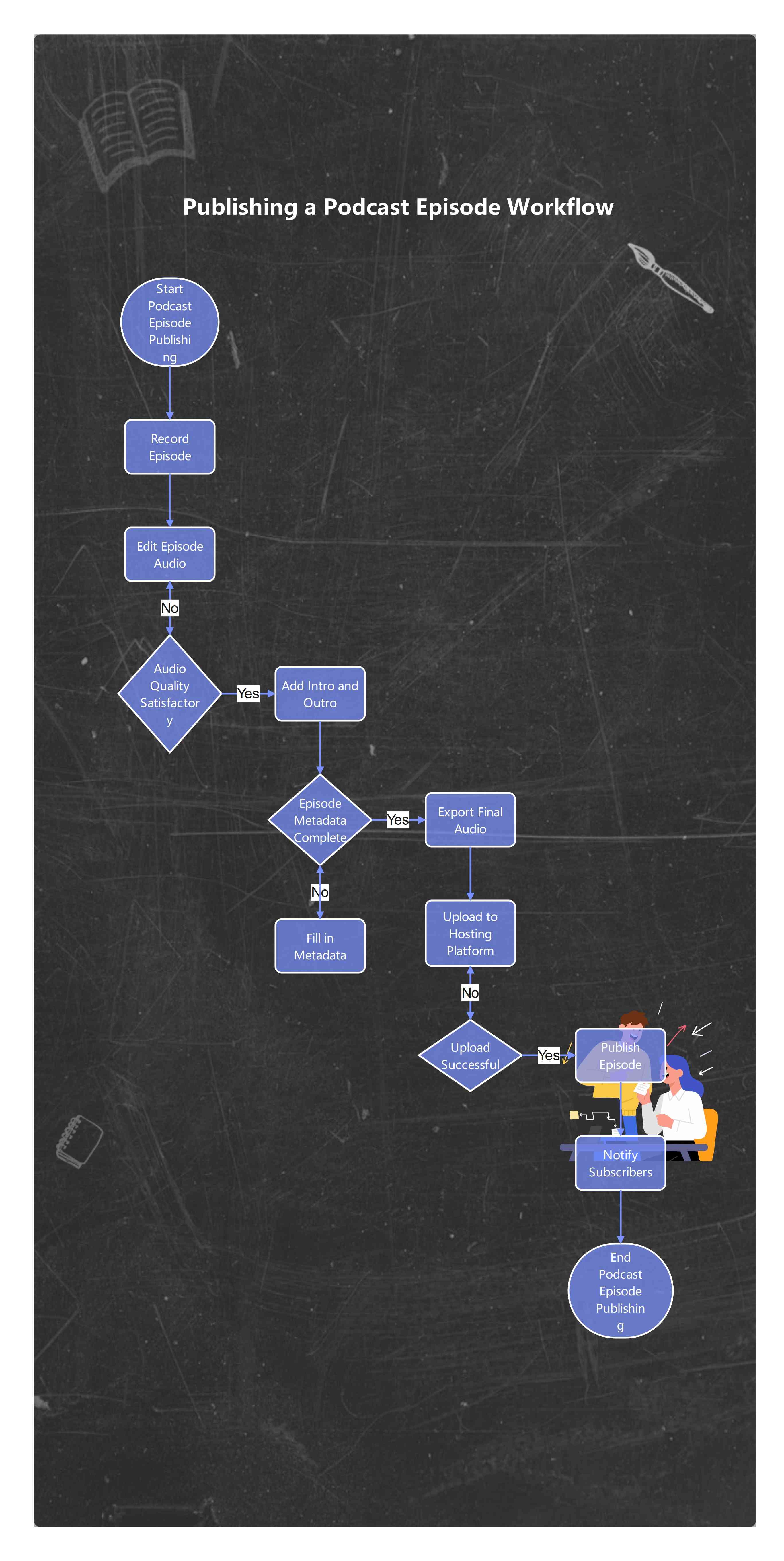 flowchart-podcast-launch
