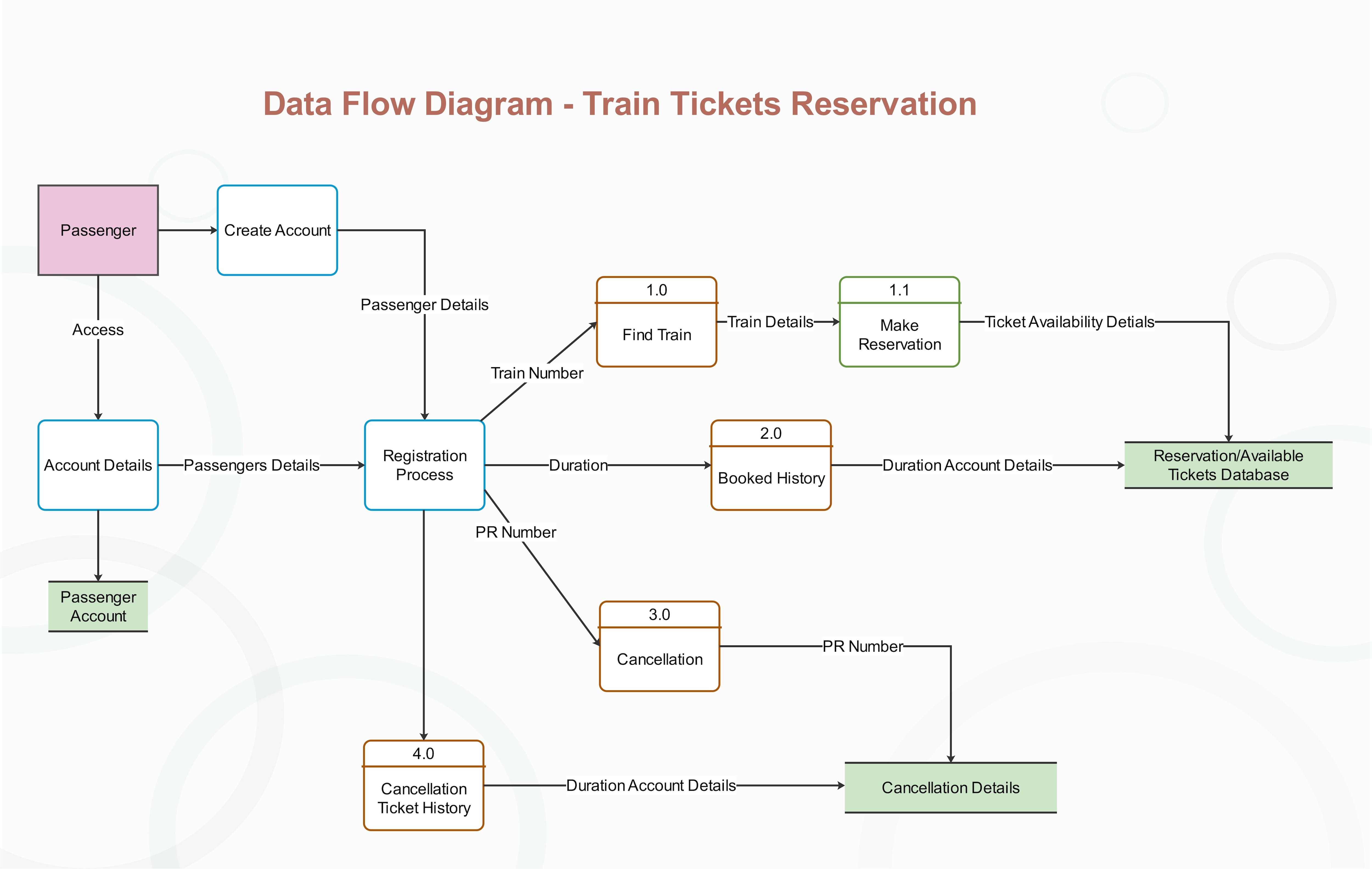 train-ticket-reservations-diagram