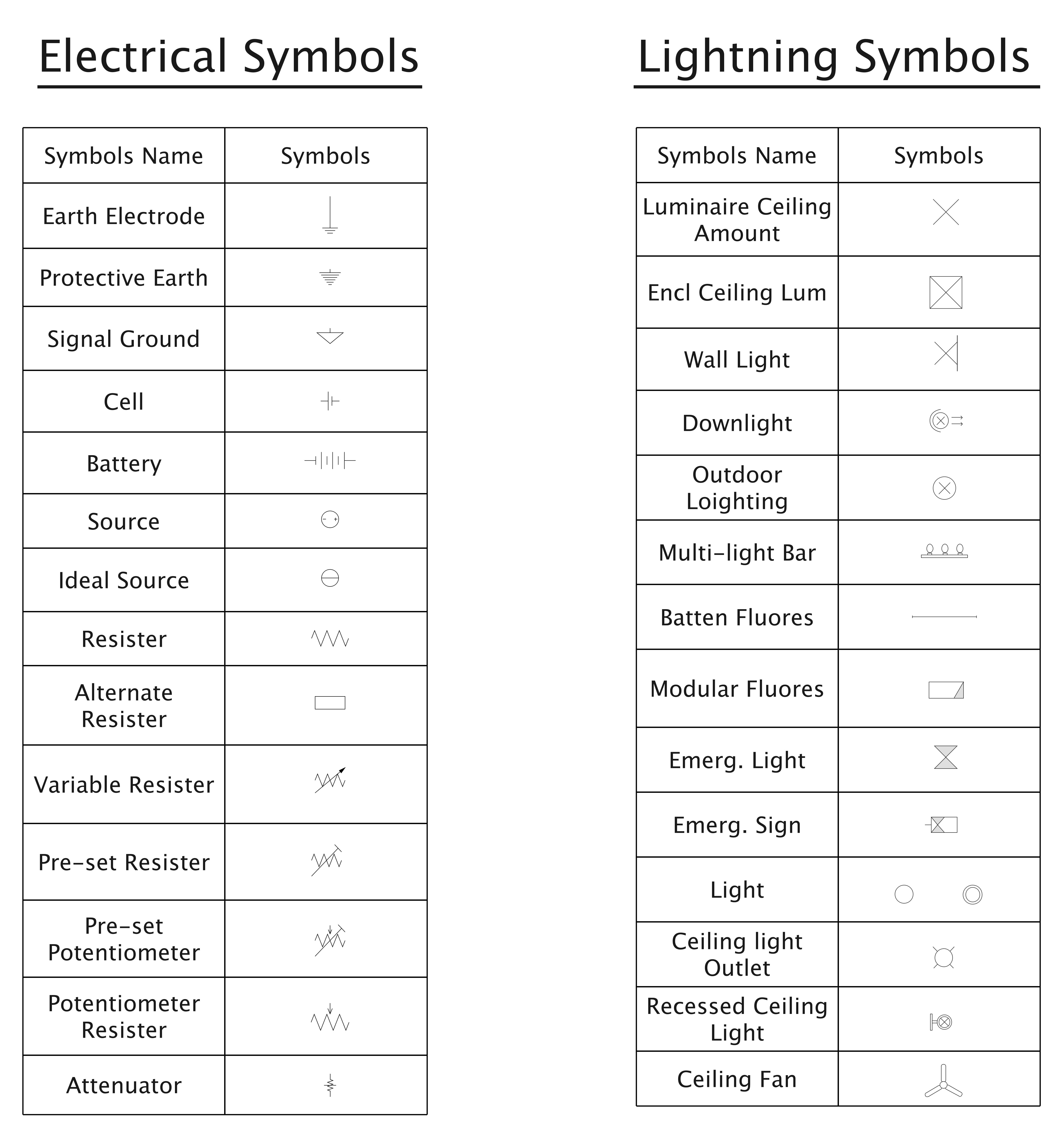 floor plan symbols with meanings
