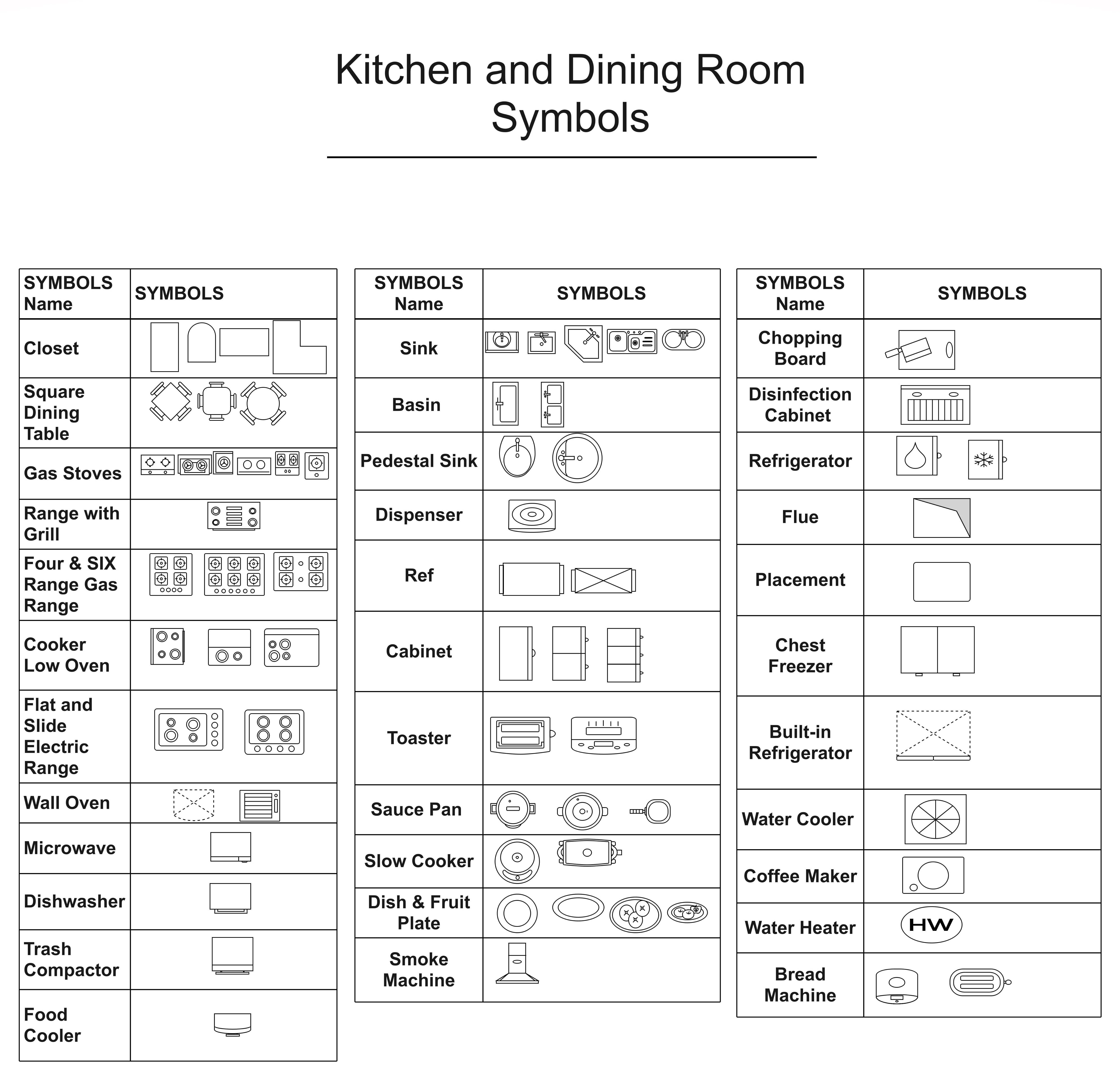 floor plan symbols abbreviations