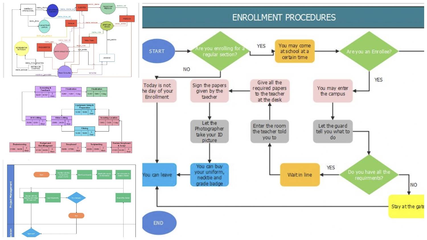 flowchart template