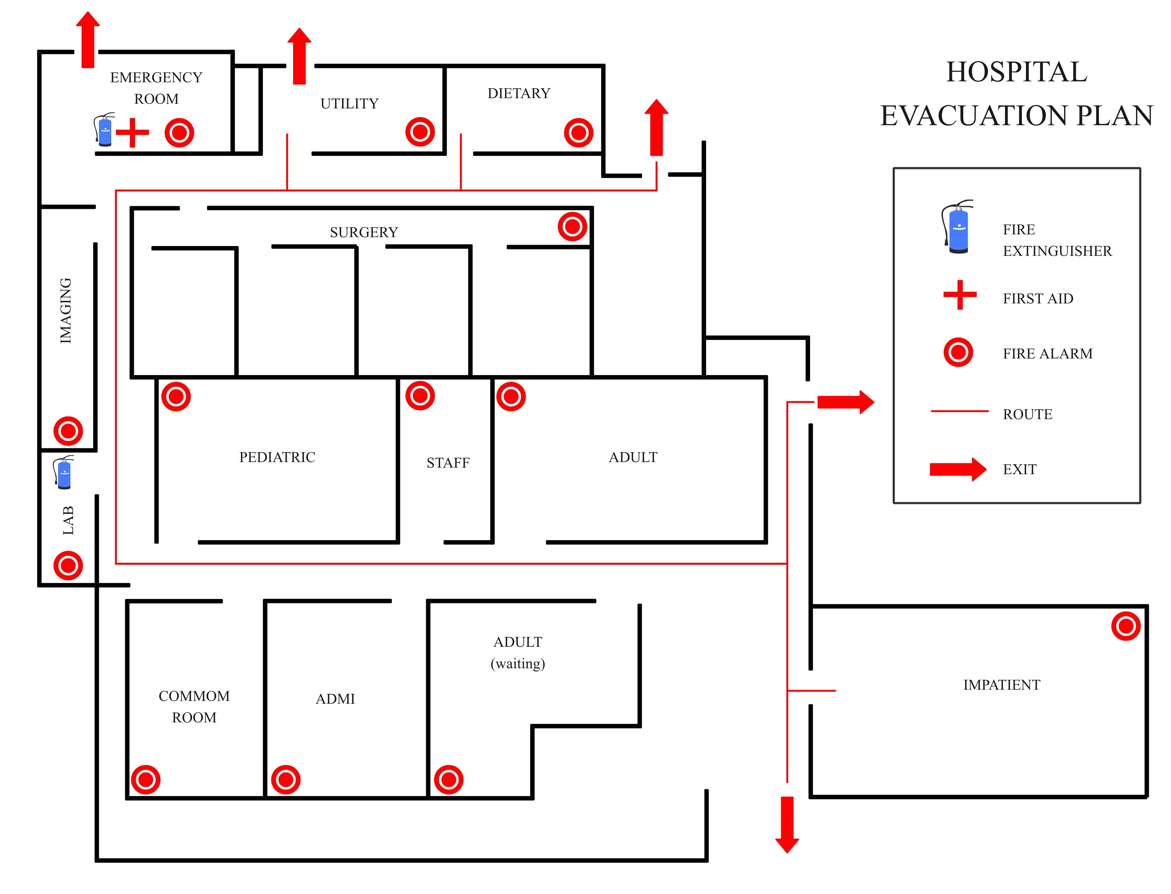 hospital-fire-evacuation-plan