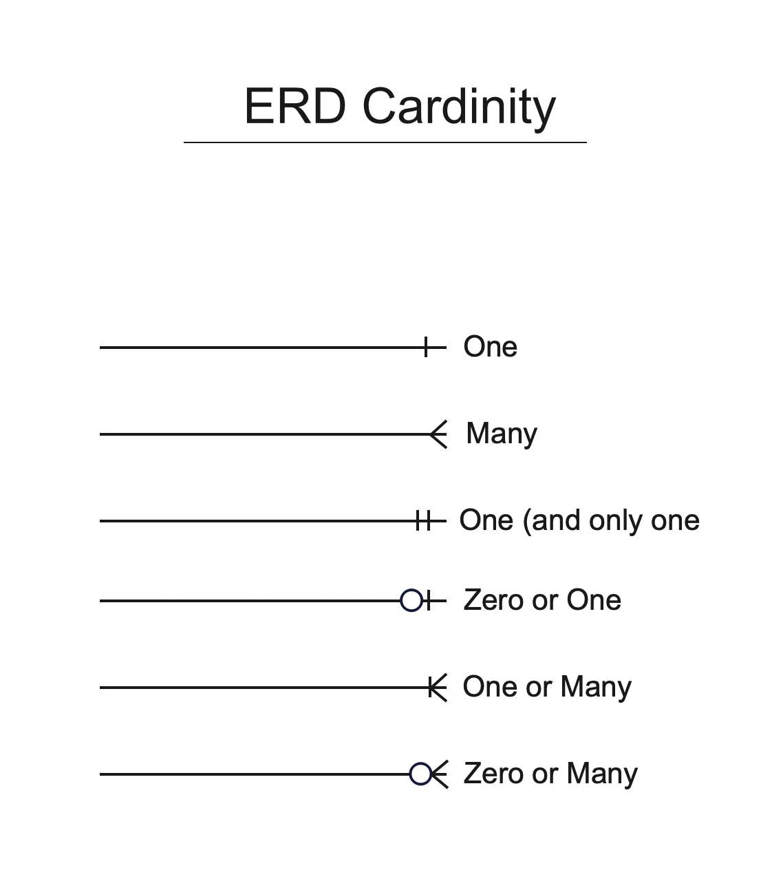 relationship-cardinality