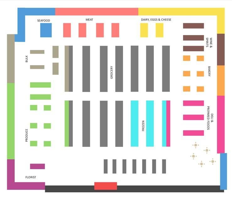 supermarket-floor-plan-example-1