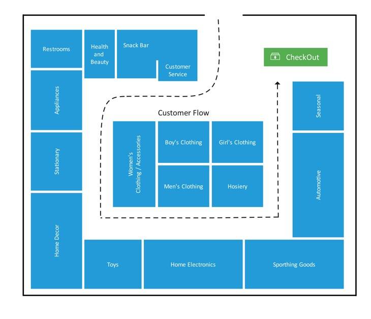 supermarket-floor-plan-example-5