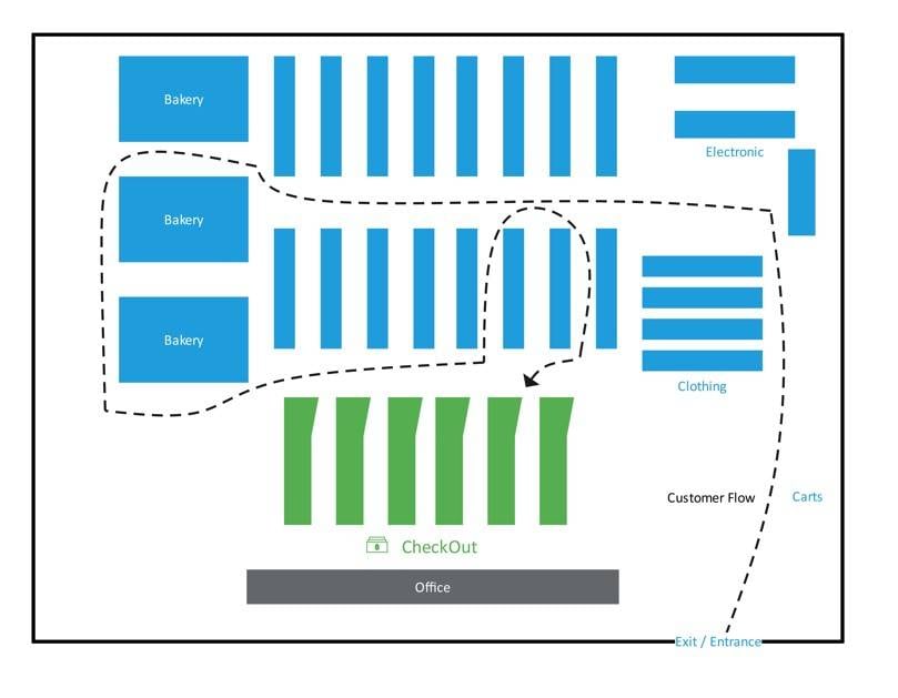 supermarket-floor-plan-example-6