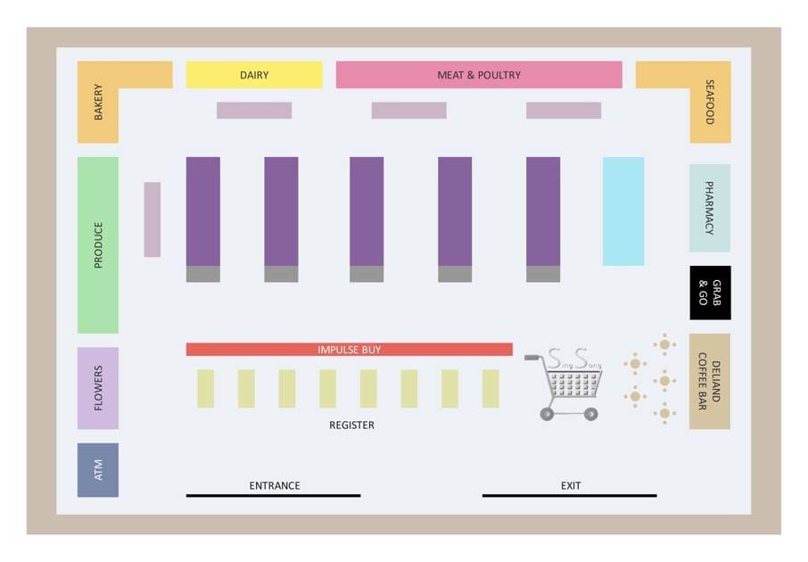 supermarket-floor-plan-example-7