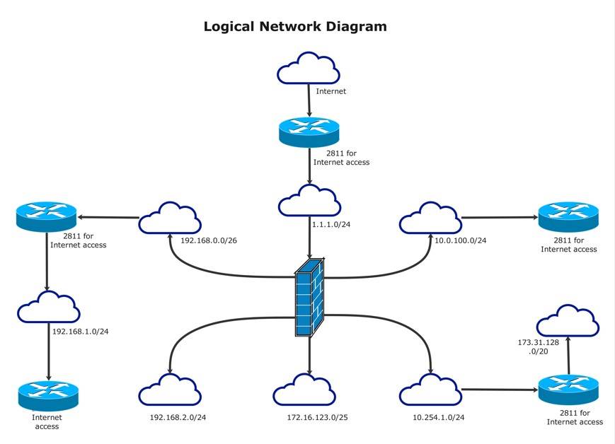logical-topology-diagram