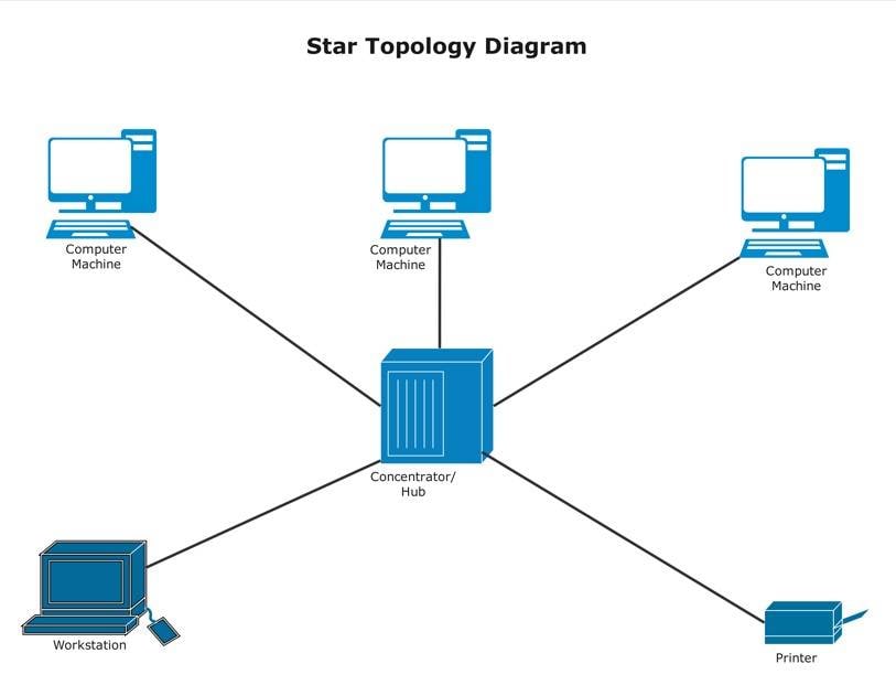 star-topology-diagram