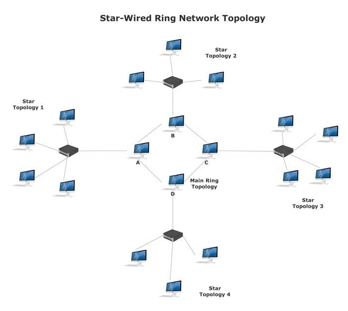 ring-topology-diagram