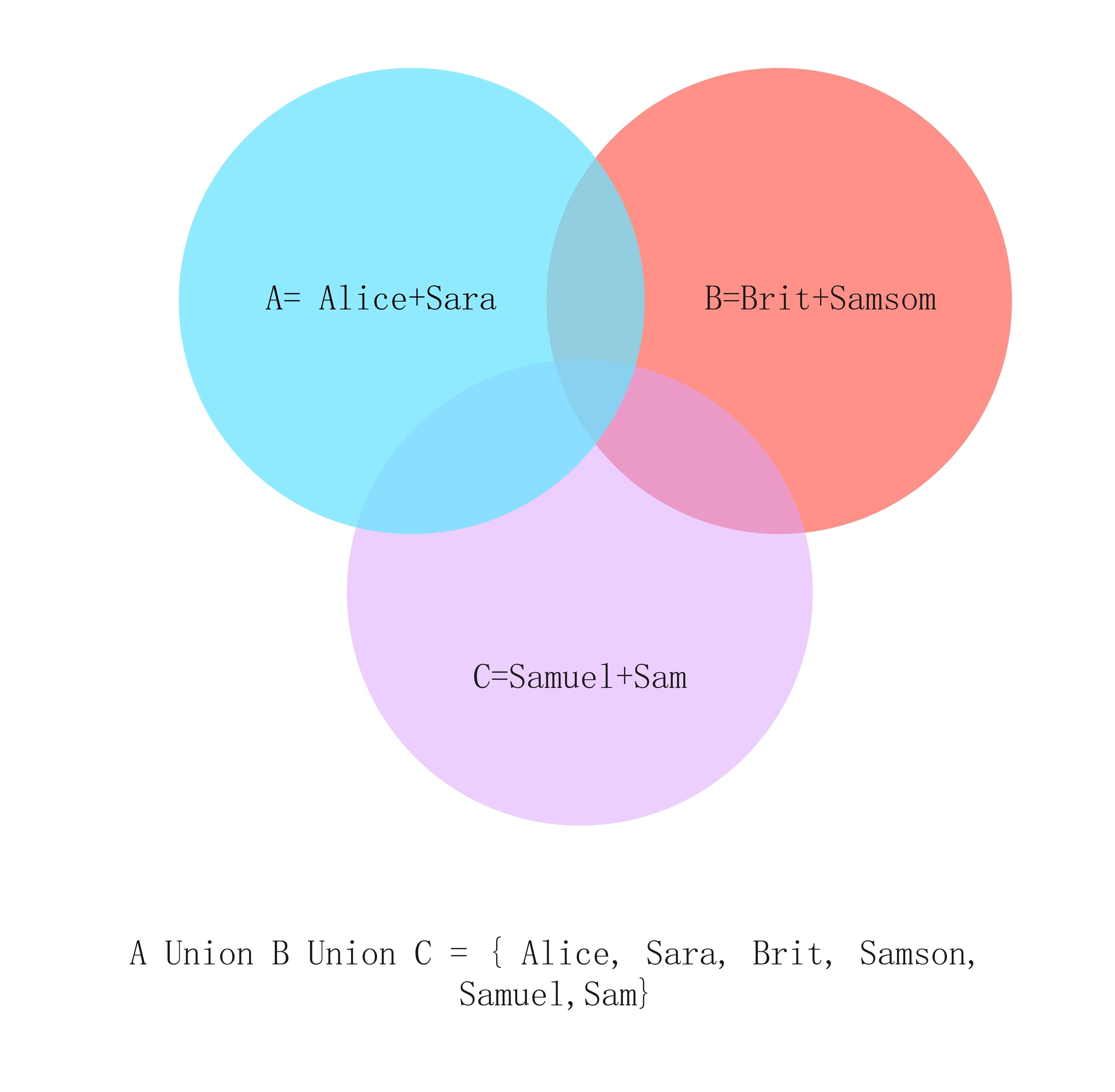venn-diagram