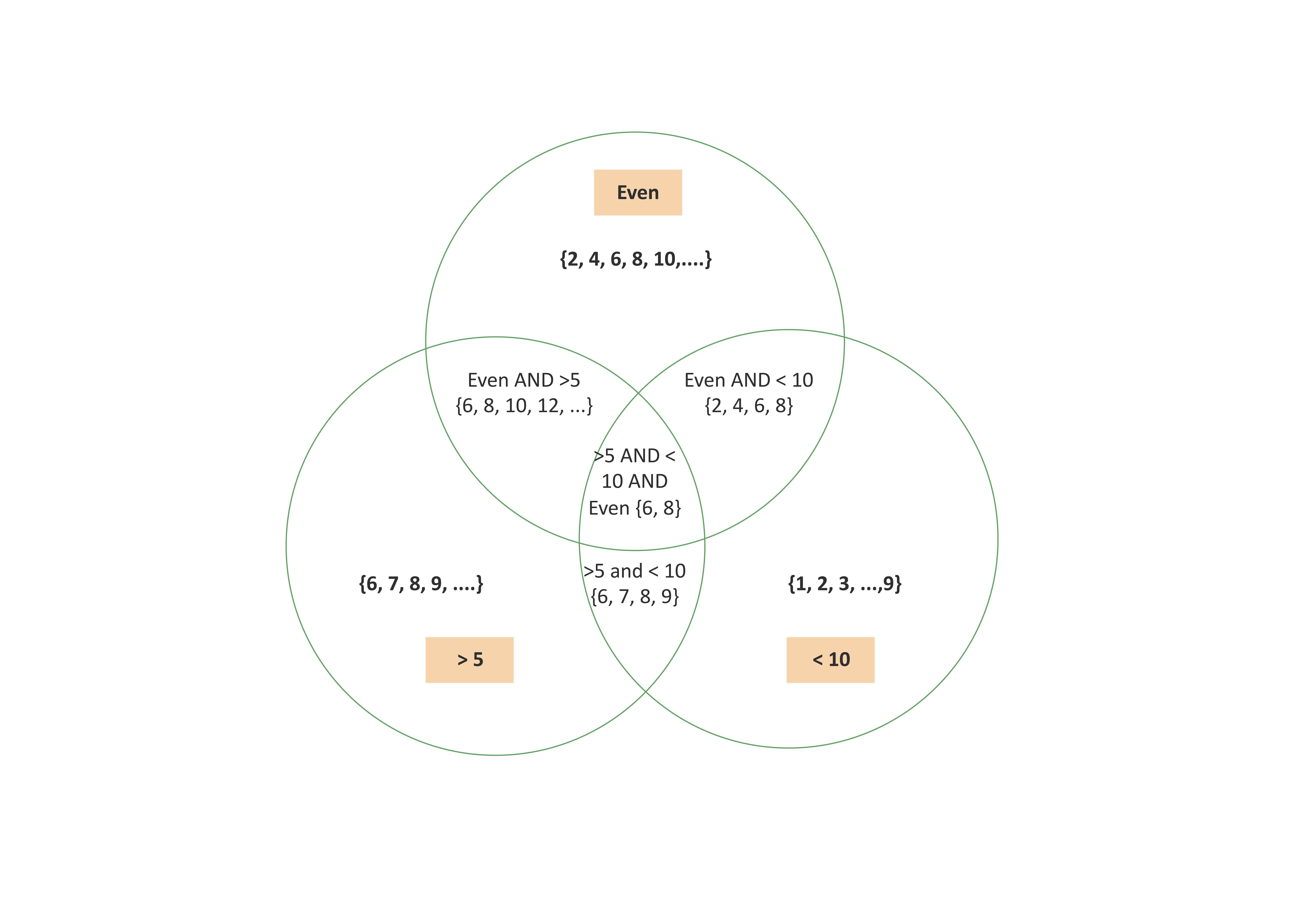 venn-diagram-math