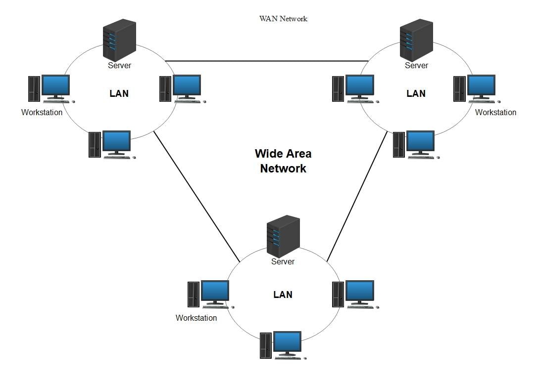 wan-diagram-architecture