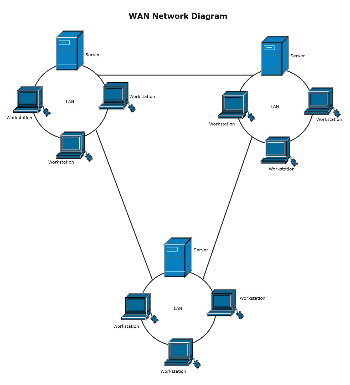 organization-wan-diagram
