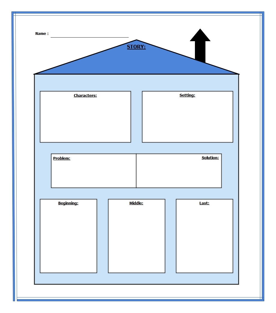 blank story map graphic organizer